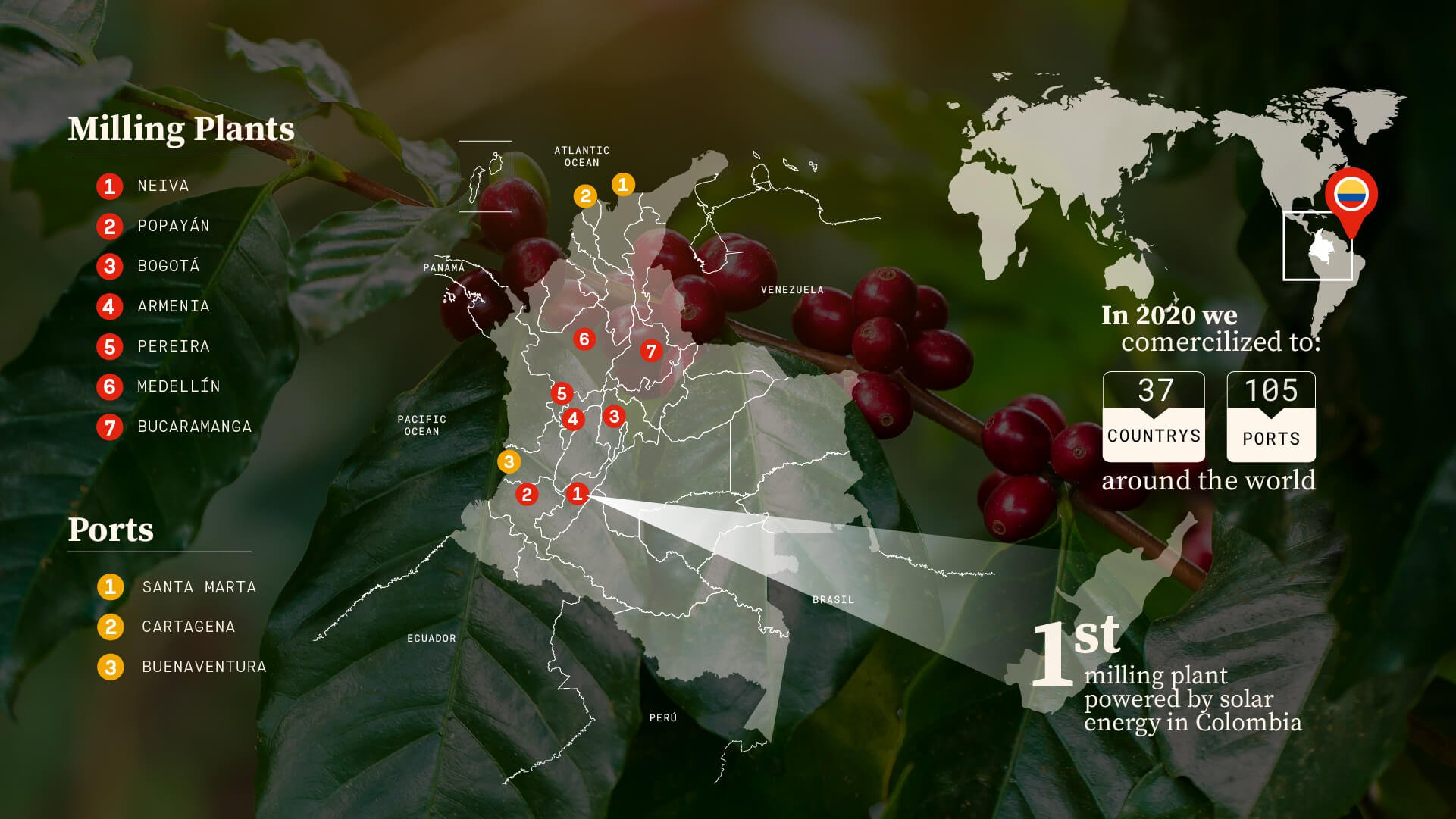 racafe-inf-milling-plants-ports-green-coffee